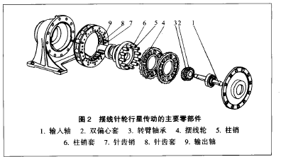 摆钱针轮减速机