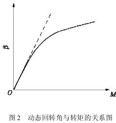 针轮减速机参数，图像