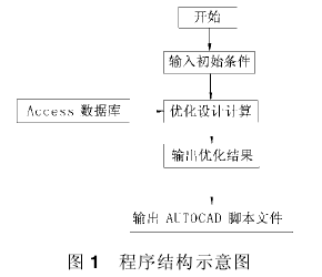 蜗轮蜗杆减速机，蜗轮蜗杆，参数，性能，泰兴减速机