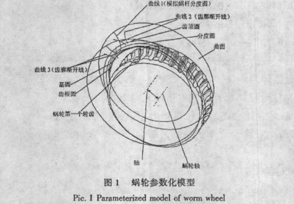 蜗轮蜗杆减速机，蜗杆减速机，蜗轮蜗杆