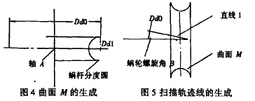 蜗轮蜗杆减速机，蜗轮减速机