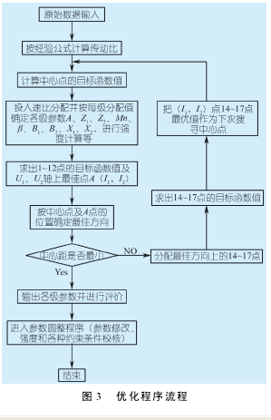 圆柱齿轮减速机优化设计计算