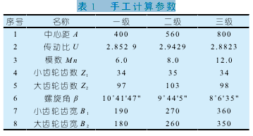 圆柱齿轮减速机功能，技术参照