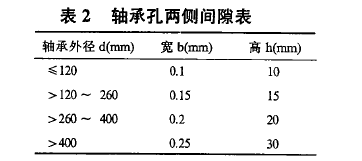 圆柱齿轮减速机，齿轮减速机，泰兴牌减速机