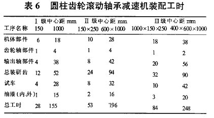 圆柱齿轮减速机，齿轮减速机，