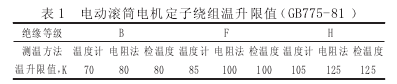 电动滚筒电机，泰兴牌电动滚筒