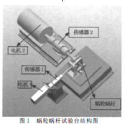 蜗轮蜗杆减速机，蜗轮减速机，蜗杆减速机