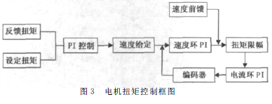 蜗轮蜗杆减速机