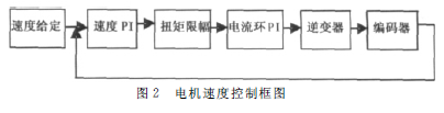 蜗轮蜗杆减速机，蜗轮蜗杆