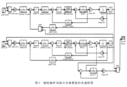 蜗轮蜗杆减速机