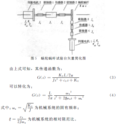 蜗轮蜗杆减速机，蜗轮蜗杆