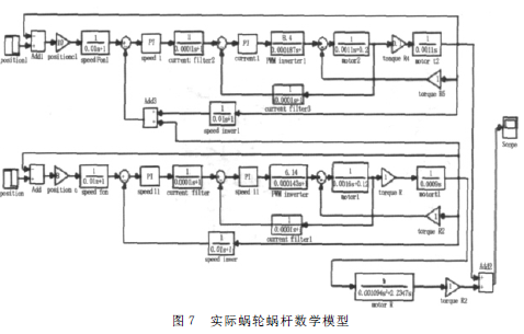 蜗轮蜗杆减速机，蜗轮蜗杆