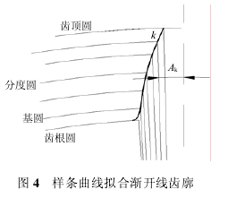 蜗轮蜗杆减速机，蜗轮蜗杆