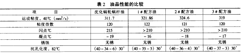 蜗轮蜗杆减速机，蜗轮蜗杆