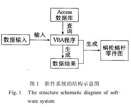 蜗轮蜗杆传动CAD系统的研究与开发