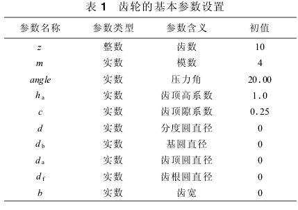 圆柱齿轮减速机，齿轮减速机，