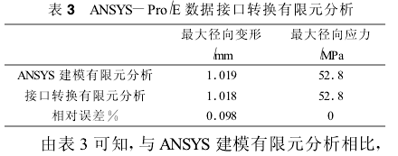 圆柱齿轮减速机，齿轮减速机