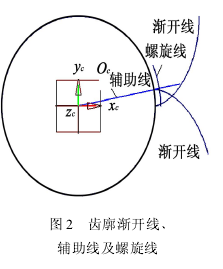 圆柱齿轮减速机，齿轮减速机