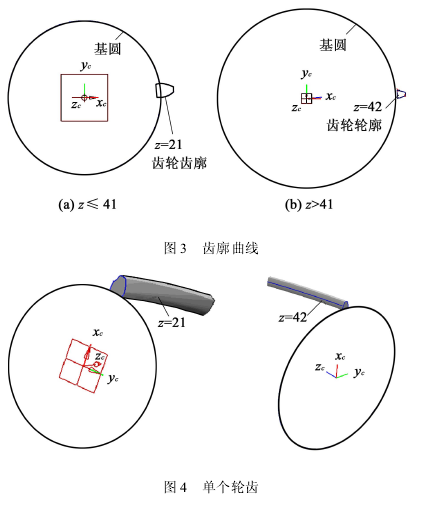 圆柱 齿轮减速机，齿轮减速机