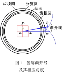 圆柱齿轮，斜圆柱齿轮，