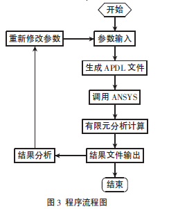 圆柱齿轮减速机，齿轮减速机