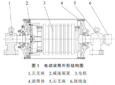 电动滚筒，滚筒减速机