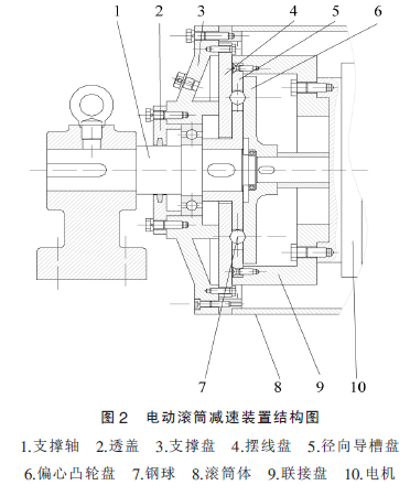 电动滚筒，泰兴牌电动滚筒