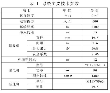电动滚筒