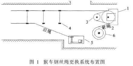 电动滚筒