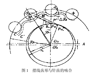 摆线针轮减速机，摆线针轮