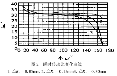 摆线针轮减速机，针轮减速机