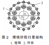 摆线针轮减速机，针轮减速机，摆线减速机