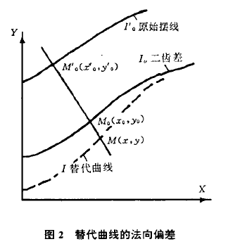 摆线针轮减速机