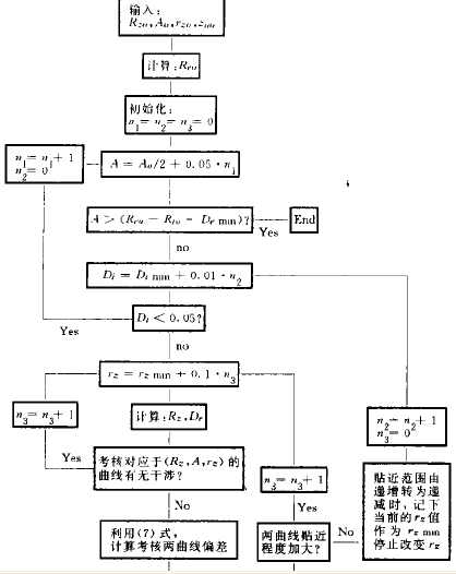 摆线针轮减速机