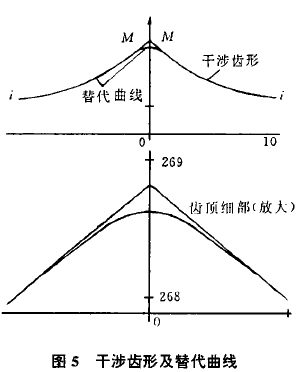 摆线针轮减速机