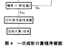 摆线针轮减速机