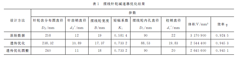 摆线针轮减速机