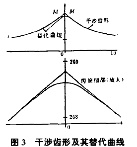 摆线针轮减速机