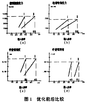 摆线针轮减速机  泰兴牌摆线