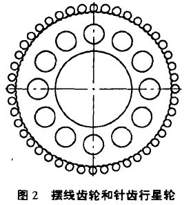 摆线针轮减速机