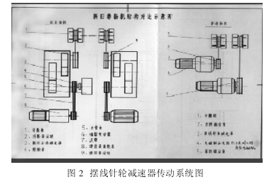 减速机