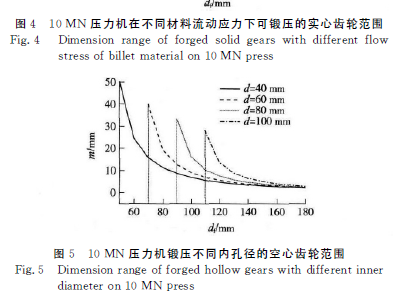 减速机 ，圆柱齿轮减速机