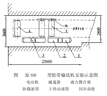 电动滚筒  泰兴牌电动滚筒