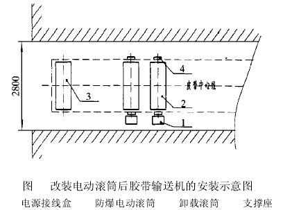 电动滚筒 泰兴牌电动滚筒