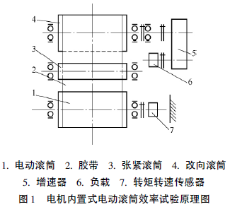 电动滚筒