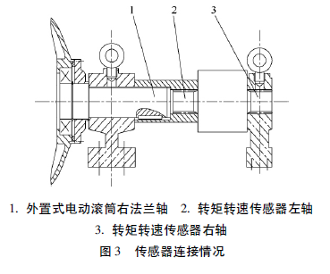 电动滚筒