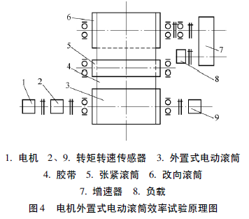 电动滚筒  泰兴牌电动滚筒