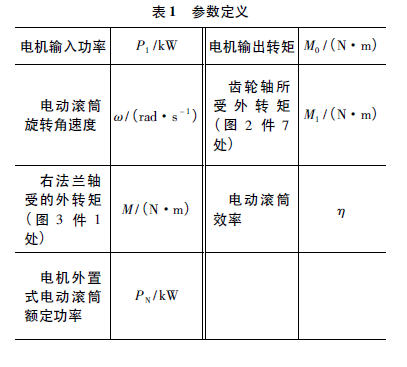 电动滚筒  泰兴牌电动滚筒