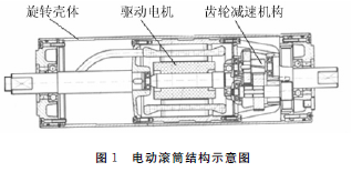 电动滚筒