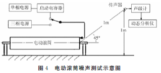 电动滚筒